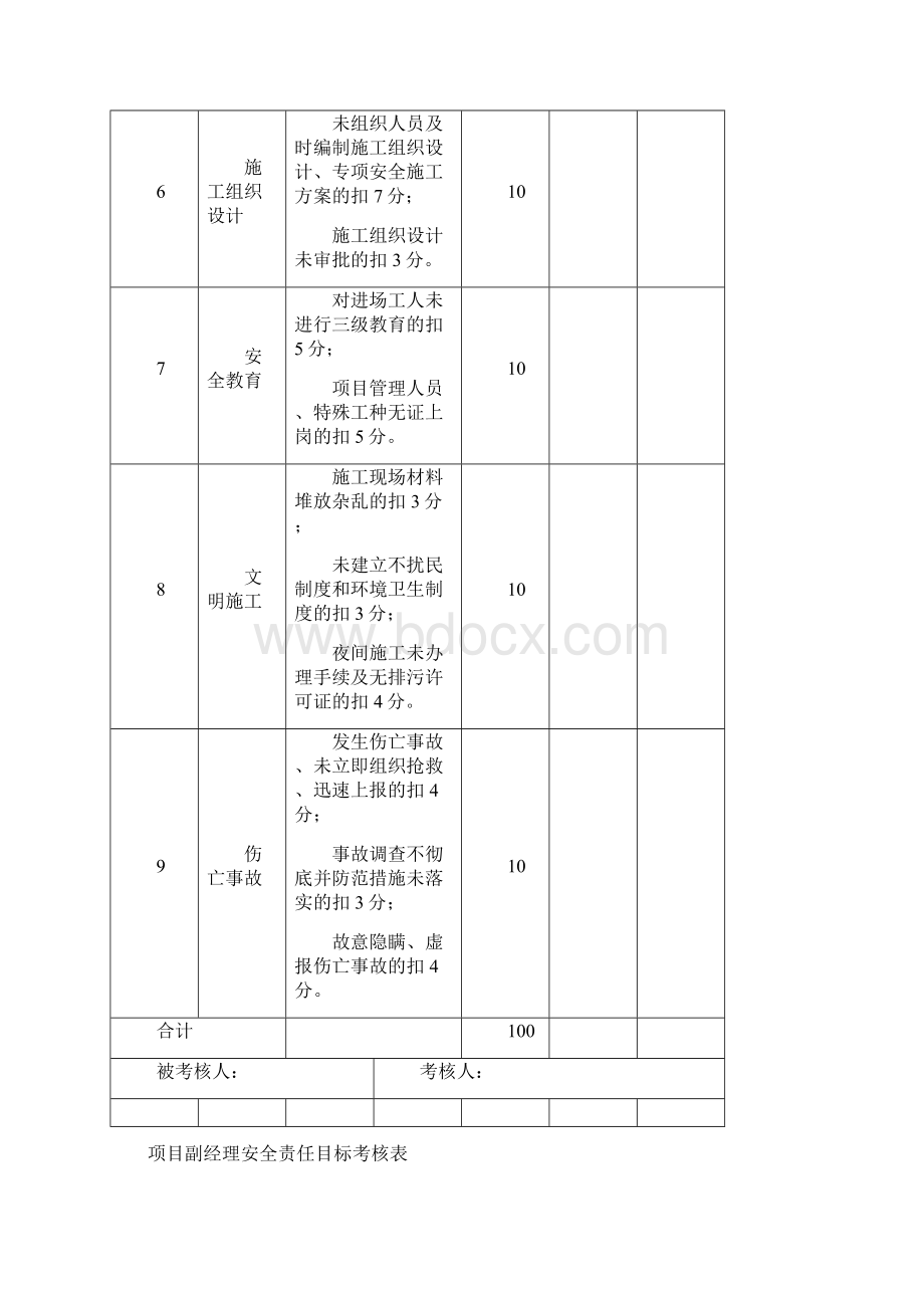 项目部管理人员安全责任目标考核制度最新版Word文档格式.docx_第3页