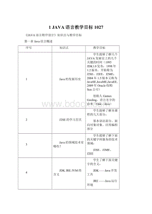 1 JAVA语言教学目标1027Word文件下载.docx