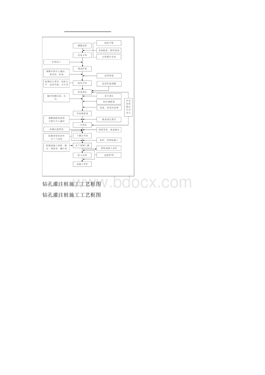 桥梁施工流程Word文档下载推荐.docx_第2页