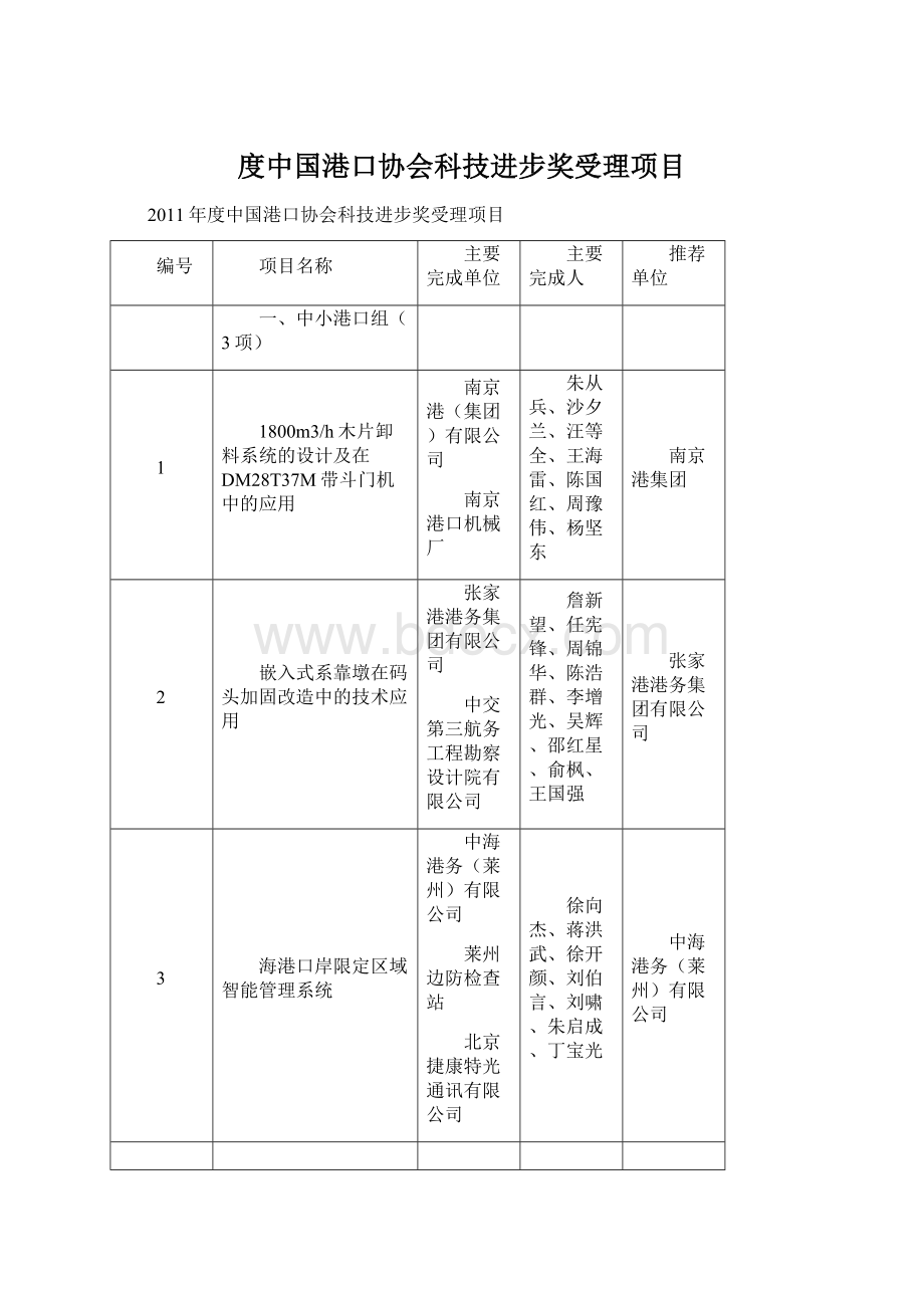 度中国港口协会科技进步奖受理项目.docx