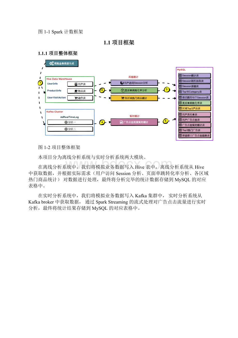 大数据项目之电商分析平台Word文件下载.docx_第2页