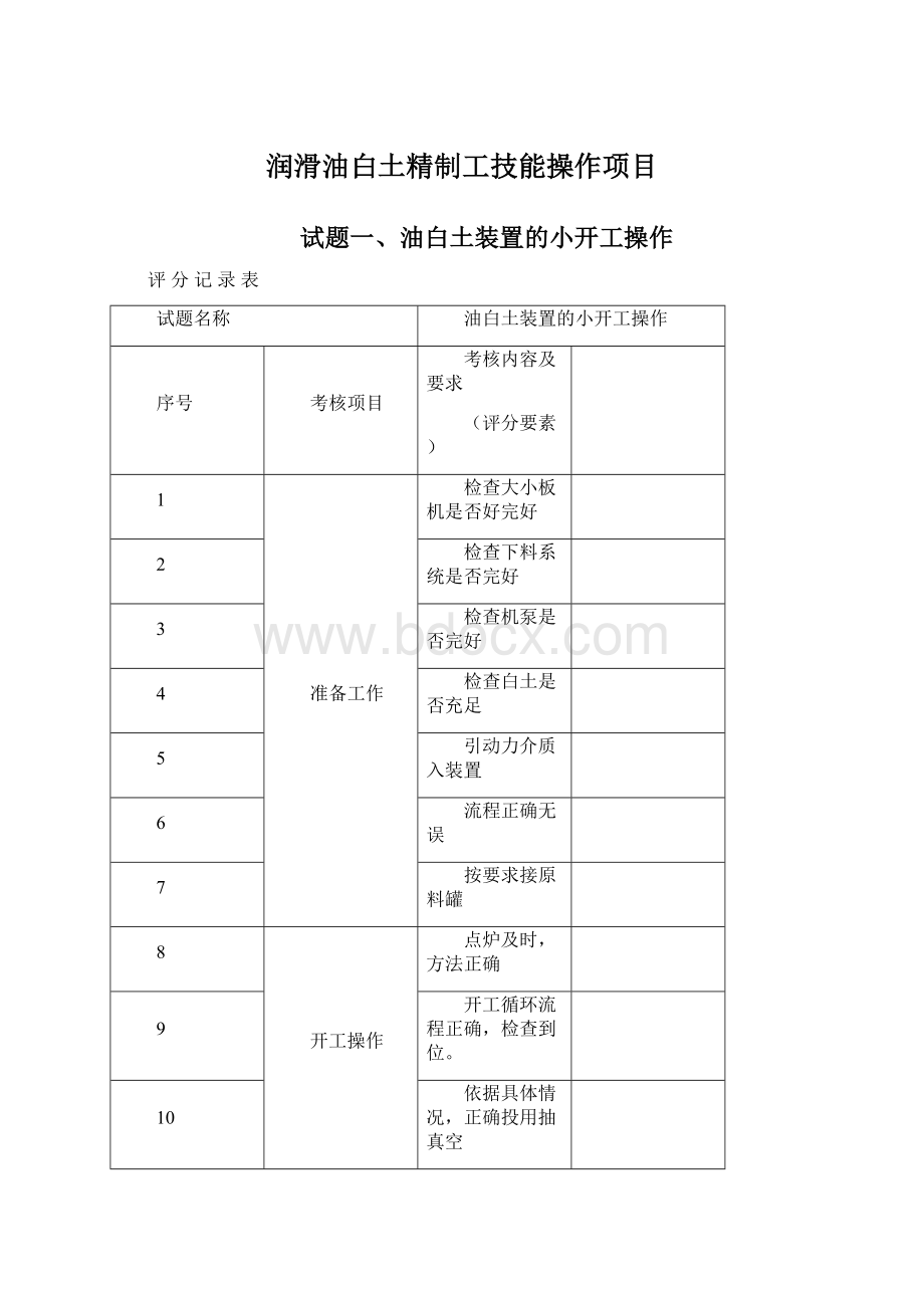 润滑油白土精制工技能操作项目.docx