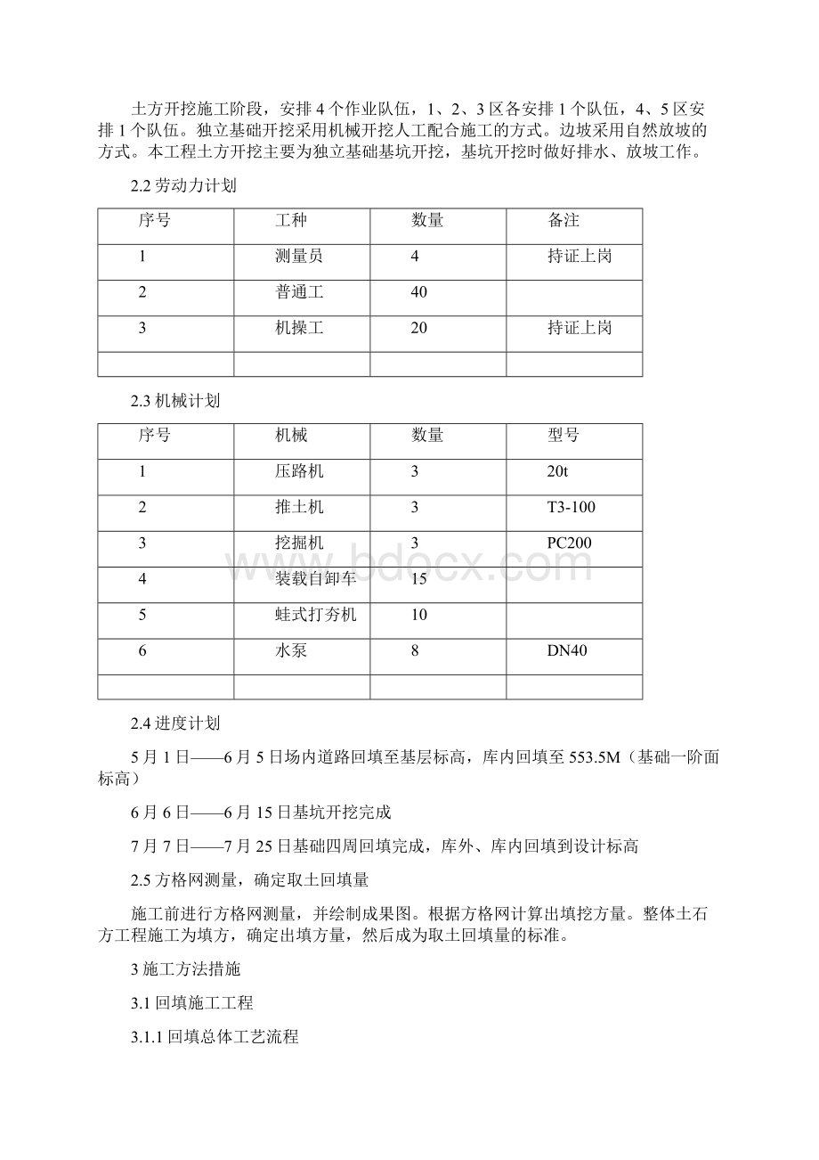 完整word版土方开挖回填压实施工方案.docx_第2页