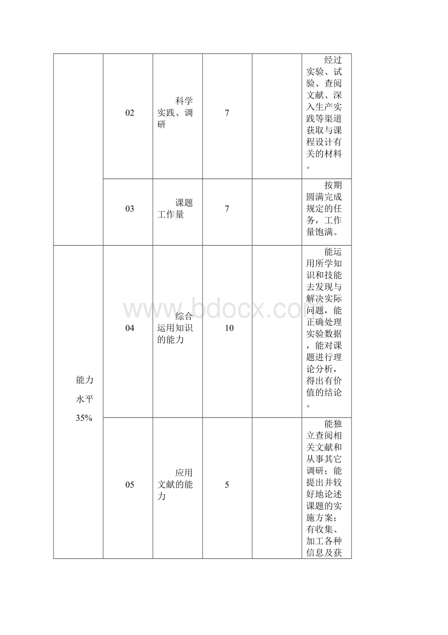 小型液压机的液压系统课程设计.docx_第2页