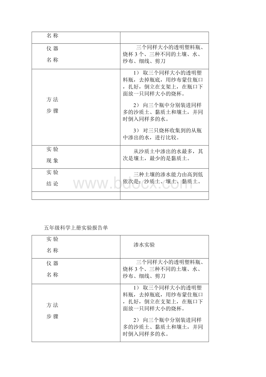 冀教版五年级上册科学实验报告单.docx_第3页