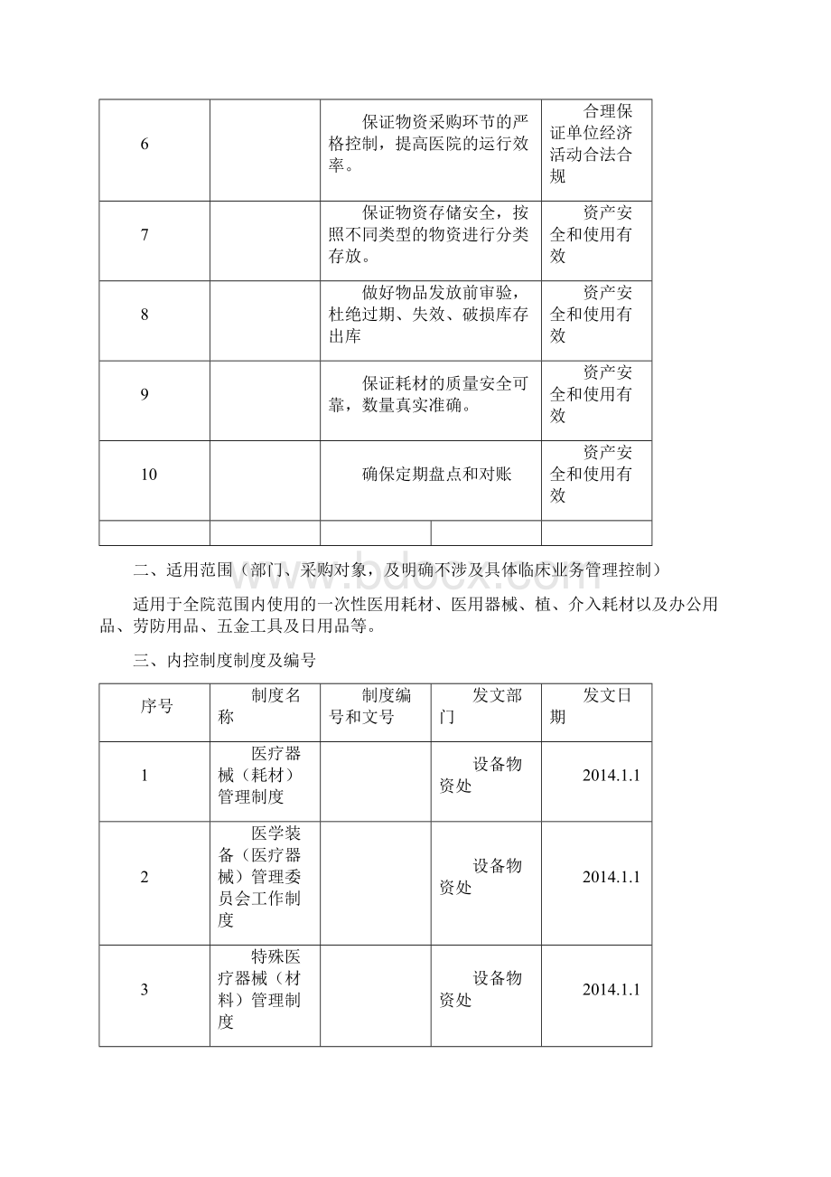 医用耗材及他耗材库存管理流程Word格式文档下载.docx_第2页