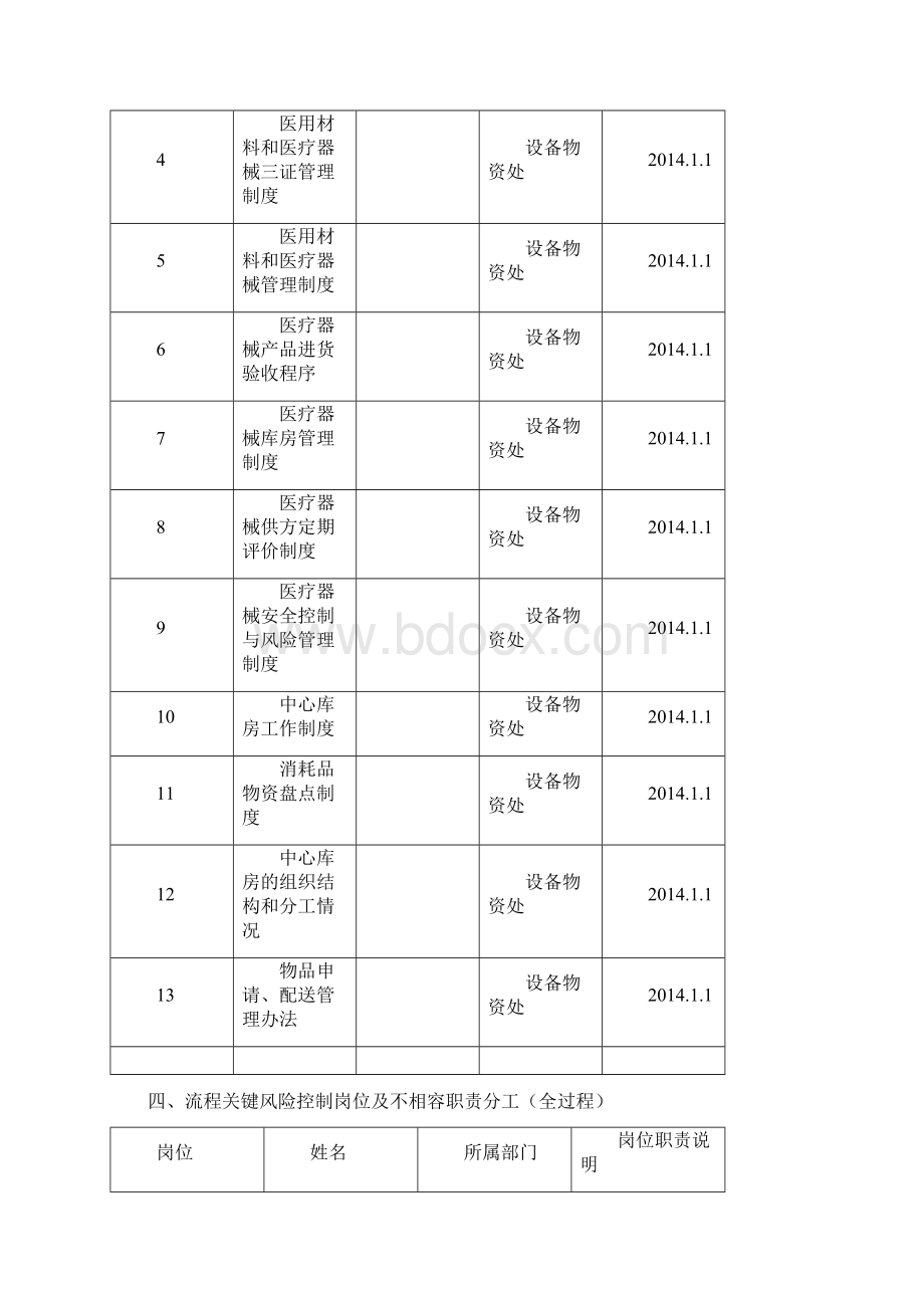 医用耗材及他耗材库存管理流程Word格式文档下载.docx_第3页