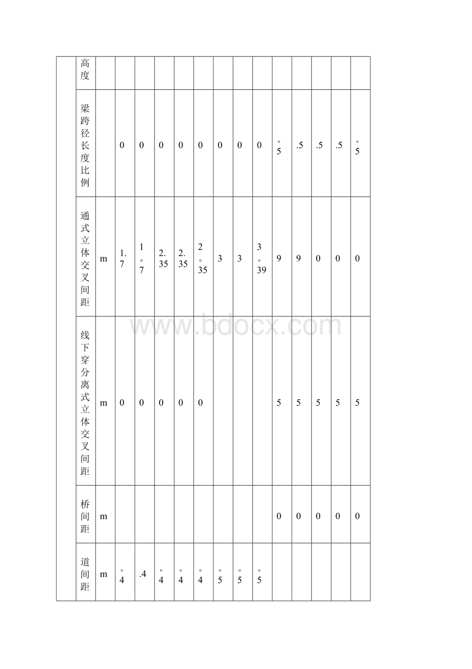 公路工程项目建设用地标准.docx_第2页