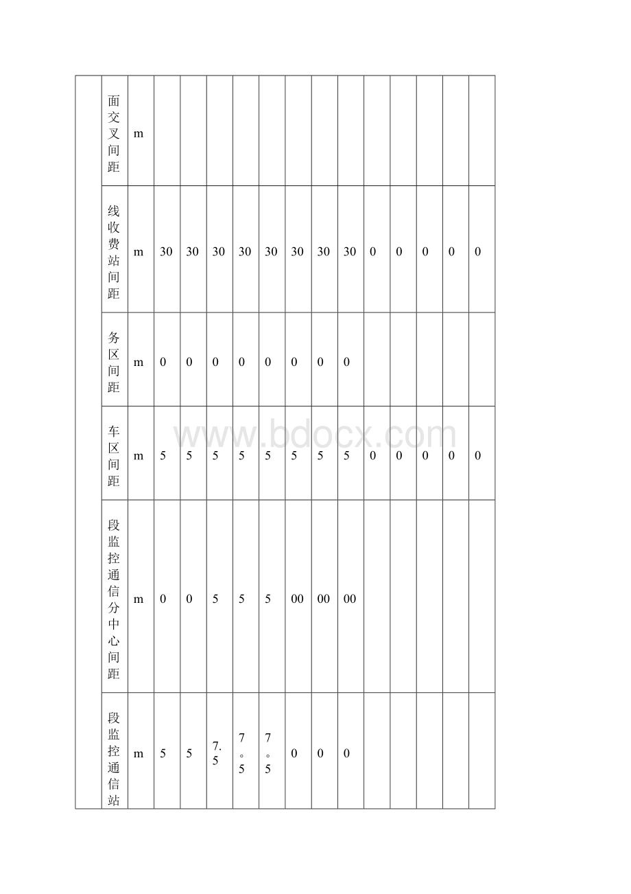 公路工程项目建设用地标准.docx_第3页