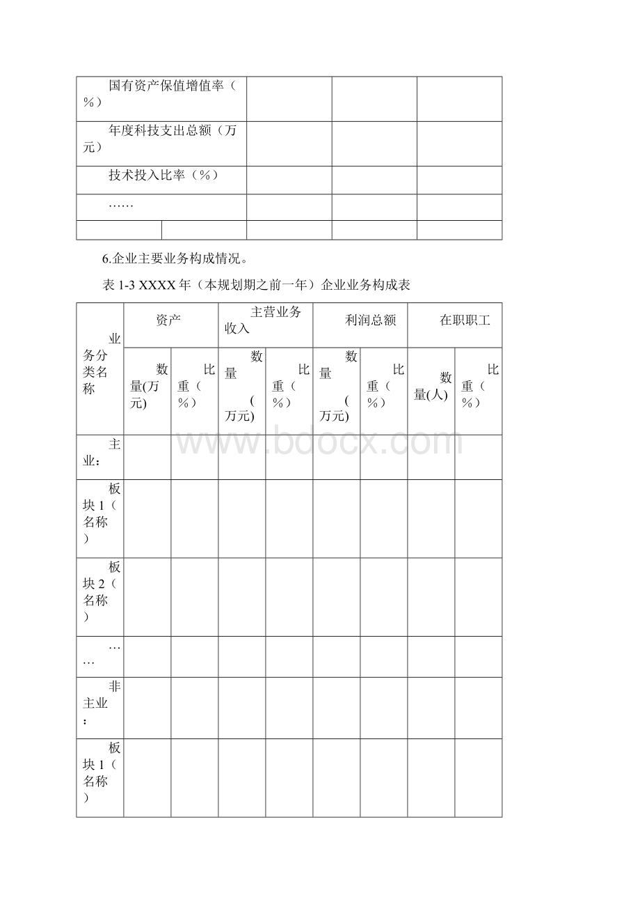 企业发展战略与规划编制大纲.docx_第3页