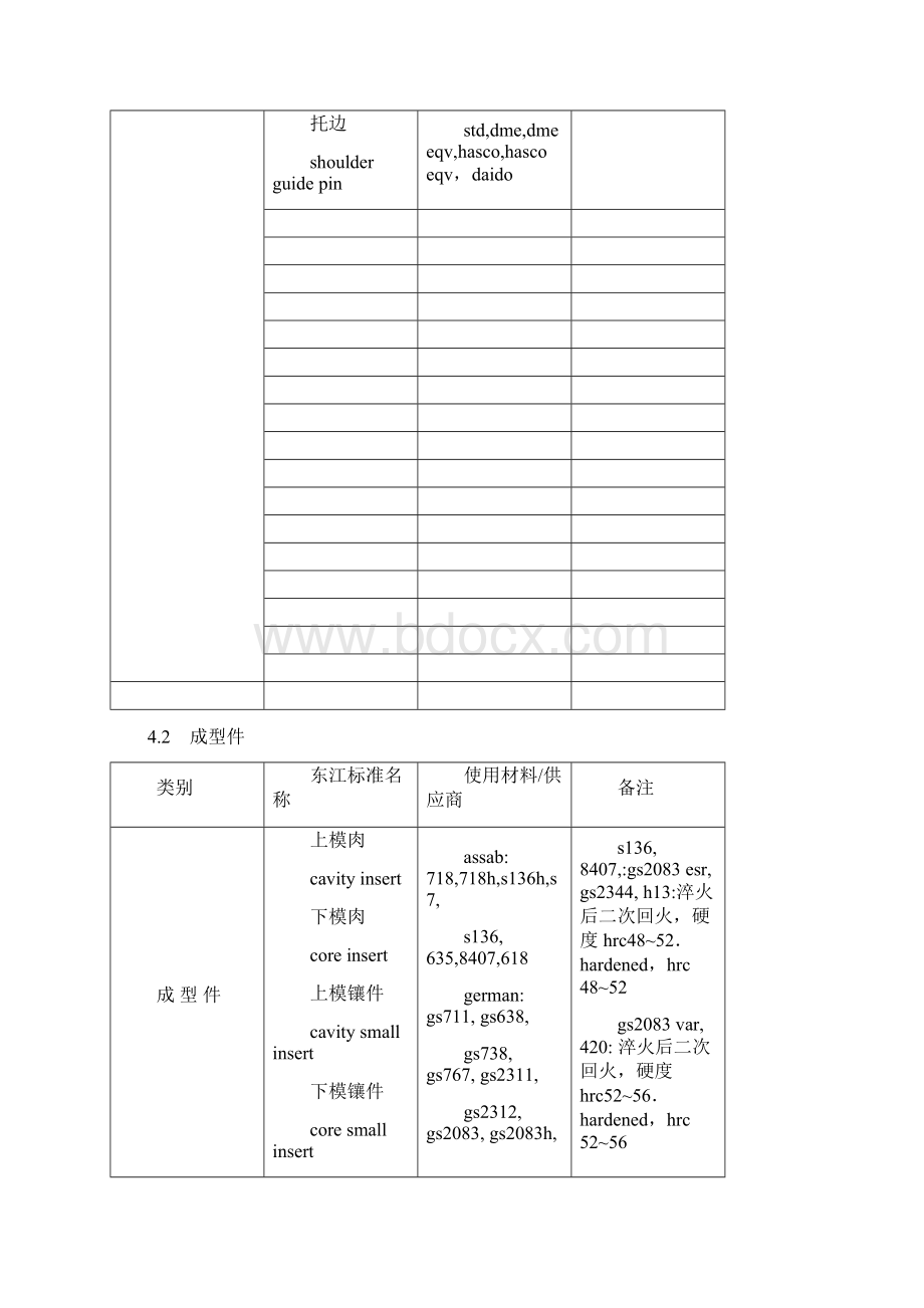 模具零件的材料及热处理综述.docx_第3页