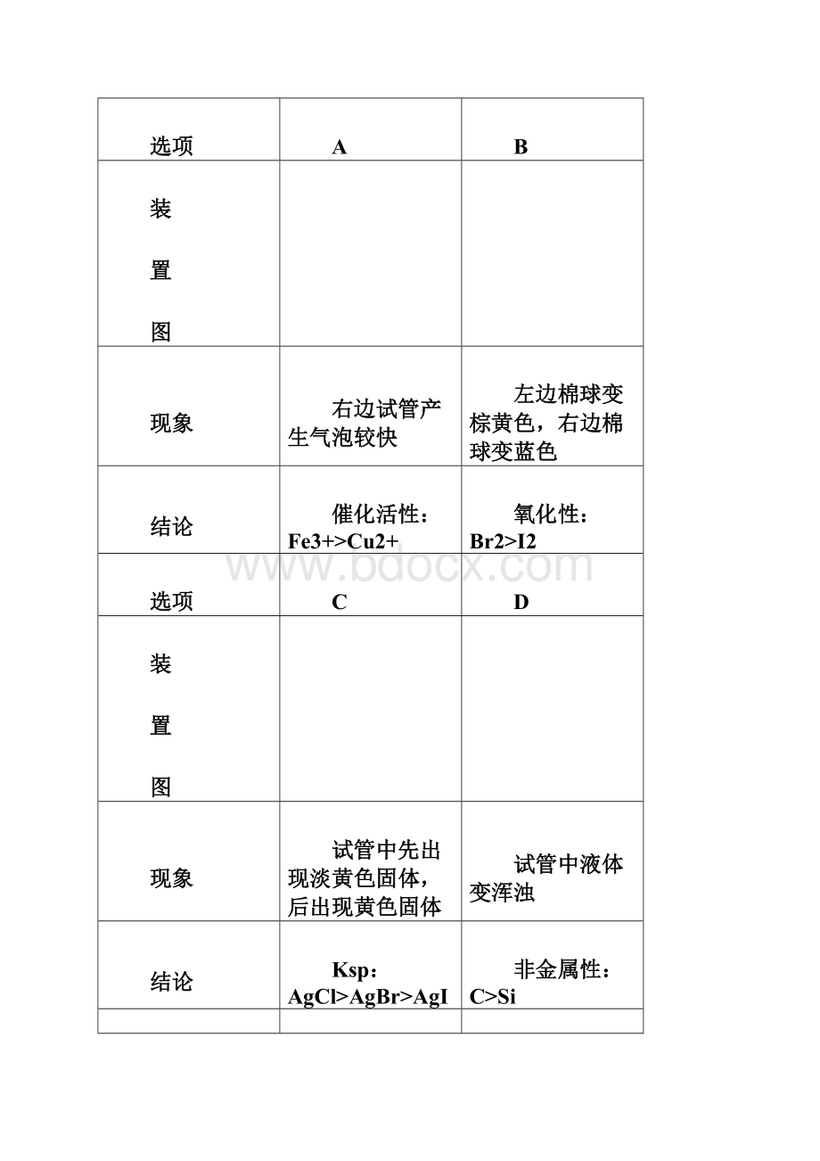 黑龙江省哈尔滨市第六中学届高三化学冲刺押题卷一.docx_第2页