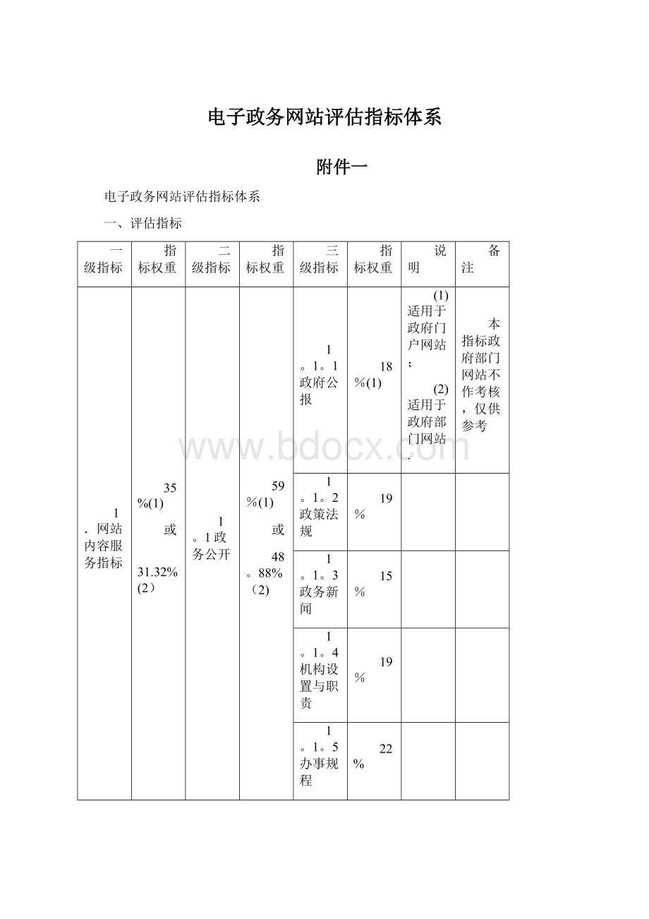 电子政务网站评估指标体系.docx