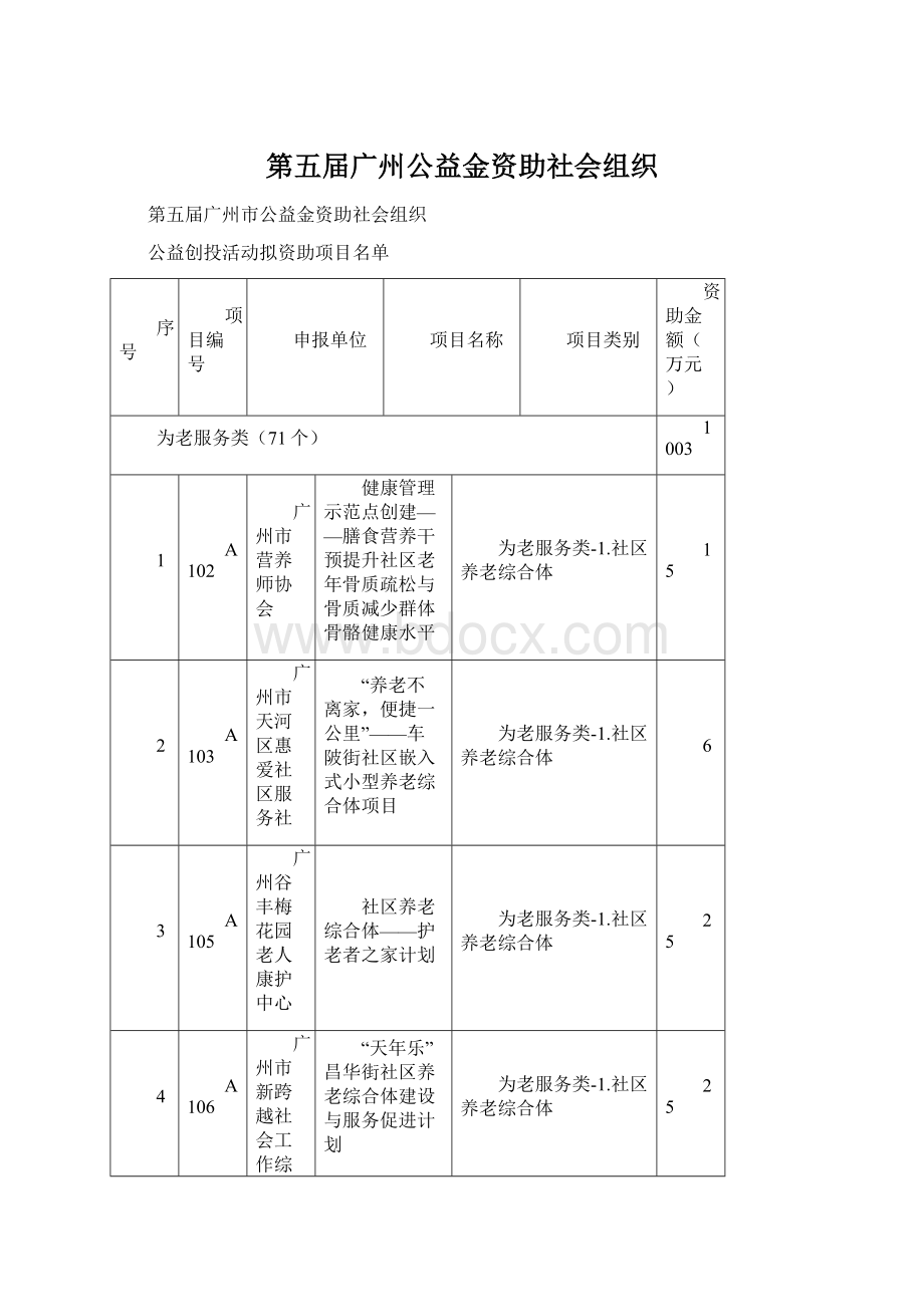 第五届广州公益金资助社会组织Word文件下载.docx_第1页