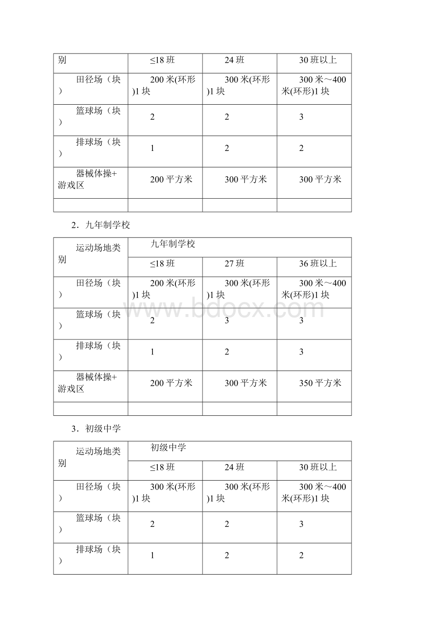 《国家学校体育卫生条件试行基本标准》.docx_第2页