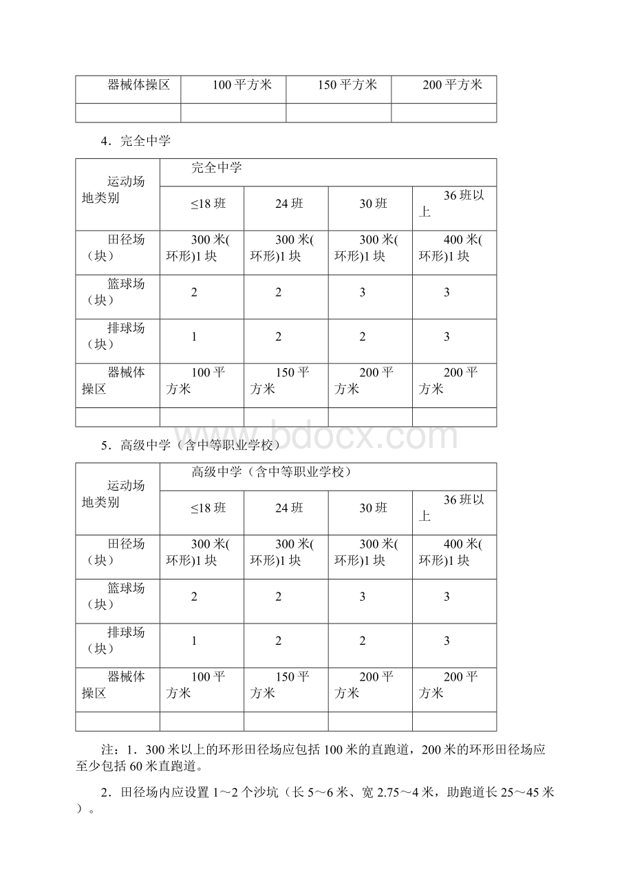 《国家学校体育卫生条件试行基本标准》.docx_第3页