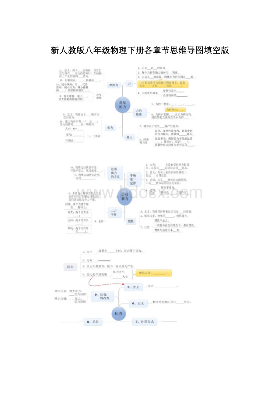 新人教版八年级物理下册各章节思维导图填空版Word格式文档下载.docx_第1页