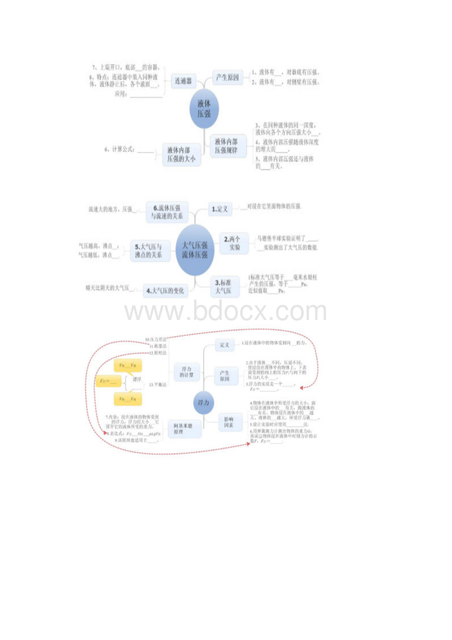 新人教版八年级物理下册各章节思维导图填空版Word格式文档下载.docx_第2页