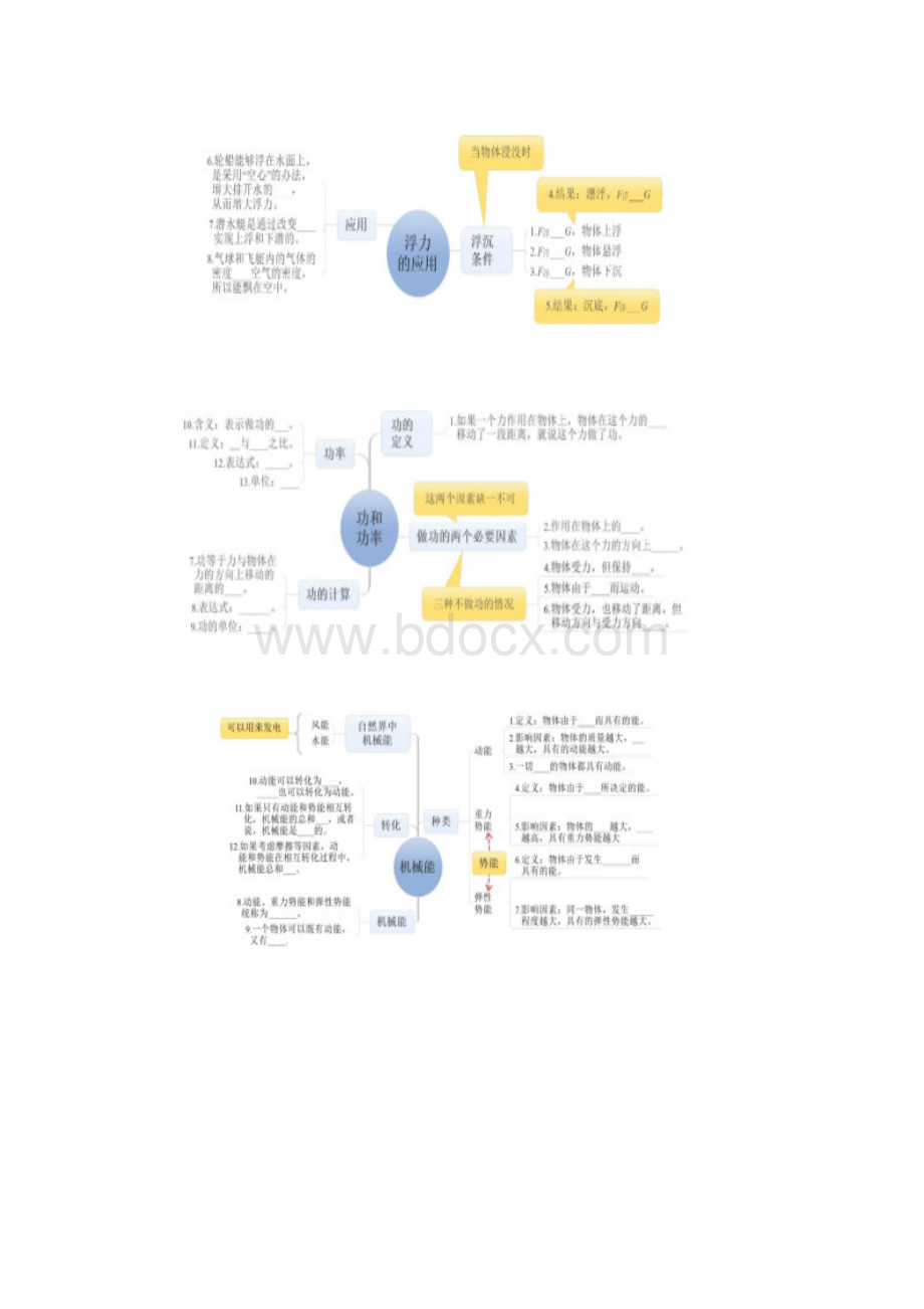 新人教版八年级物理下册各章节思维导图填空版Word格式文档下载.docx_第3页