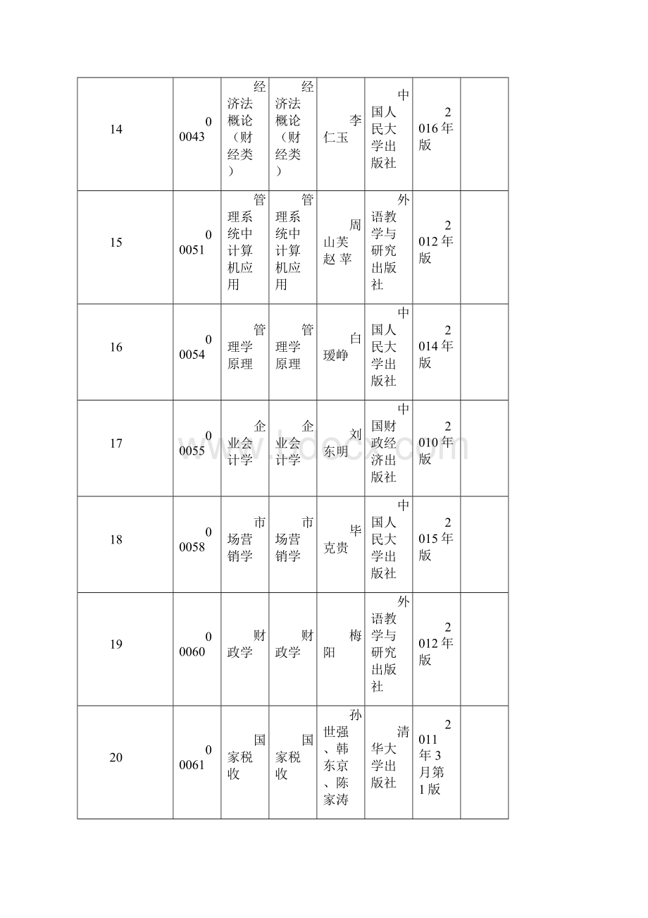 广东省高等教育自学考试开考课程使用教材一览表Word文档格式.docx_第3页