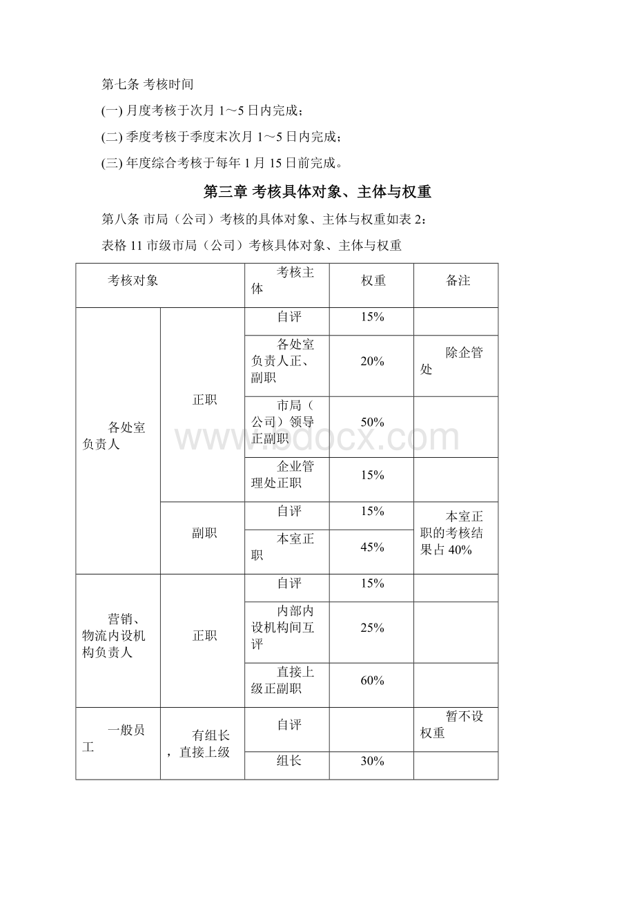 绩效考核管理办法.docx_第3页