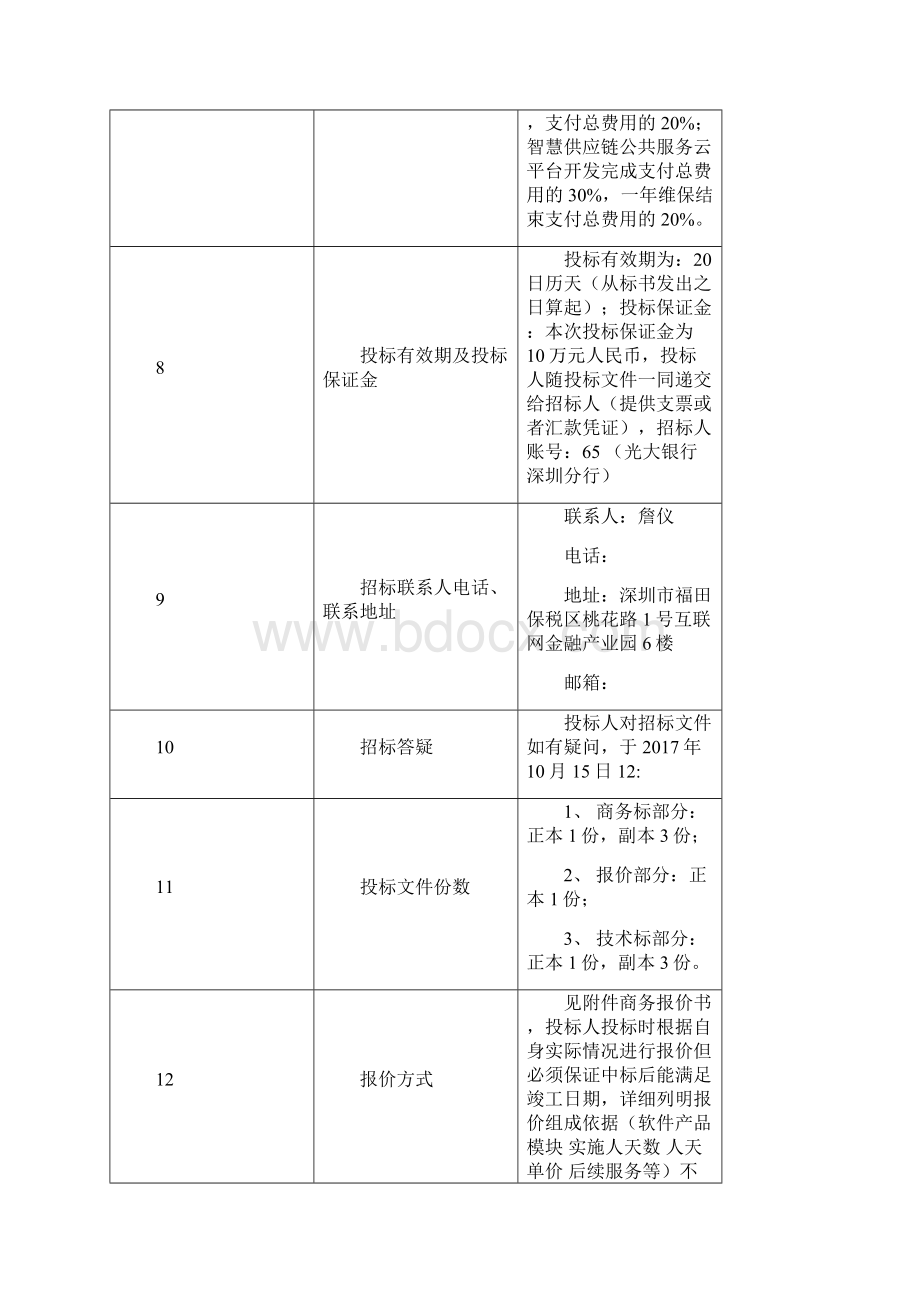 智慧供应链公共服务云平台Word格式文档下载.docx_第2页