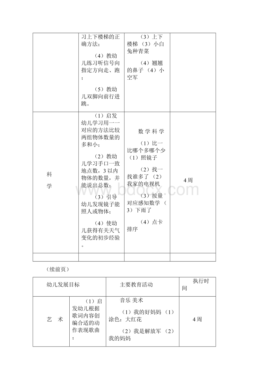 月教育工作计划表成品.docx_第2页