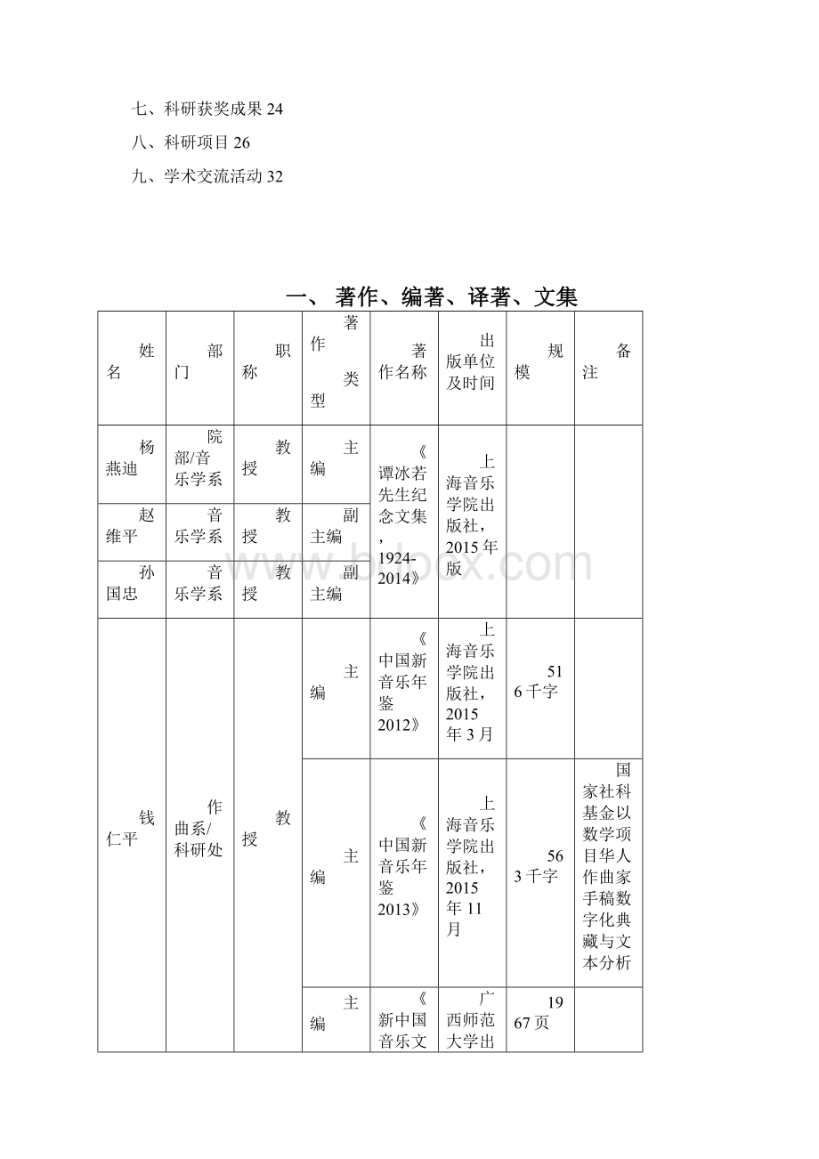 科研统计文档格式.docx_第2页