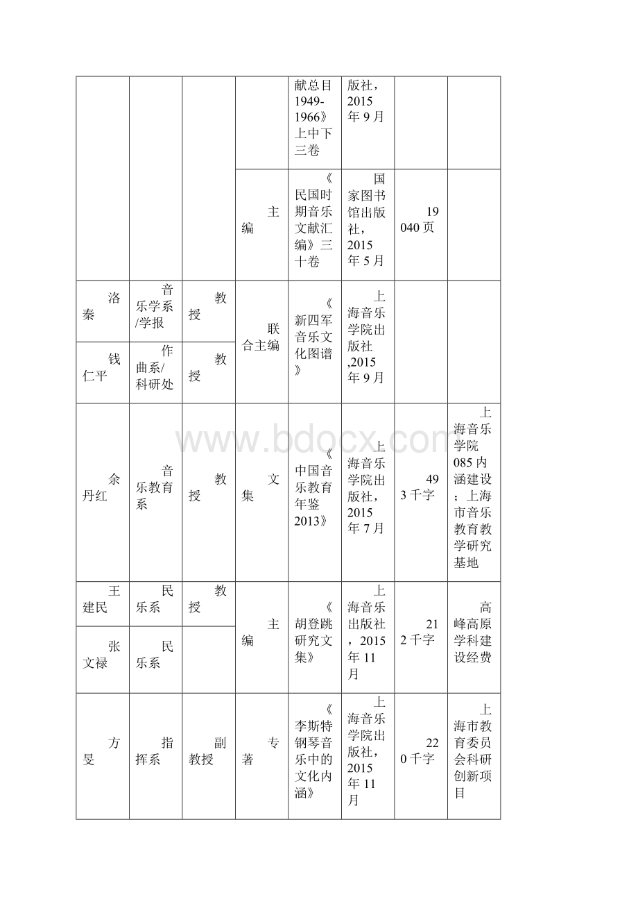 科研统计文档格式.docx_第3页