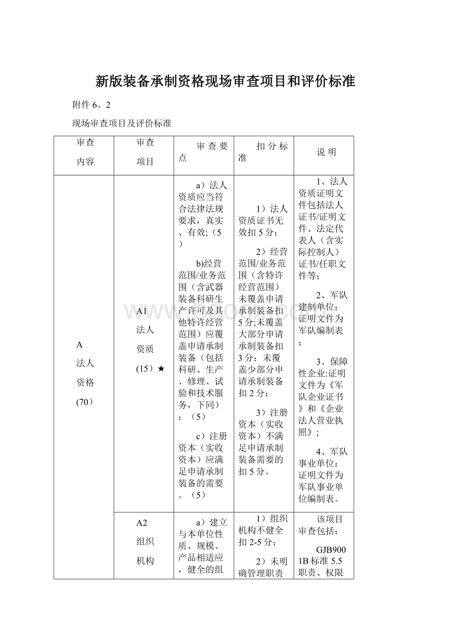 新版装备承制资格现场审查项目和评价标准.docx