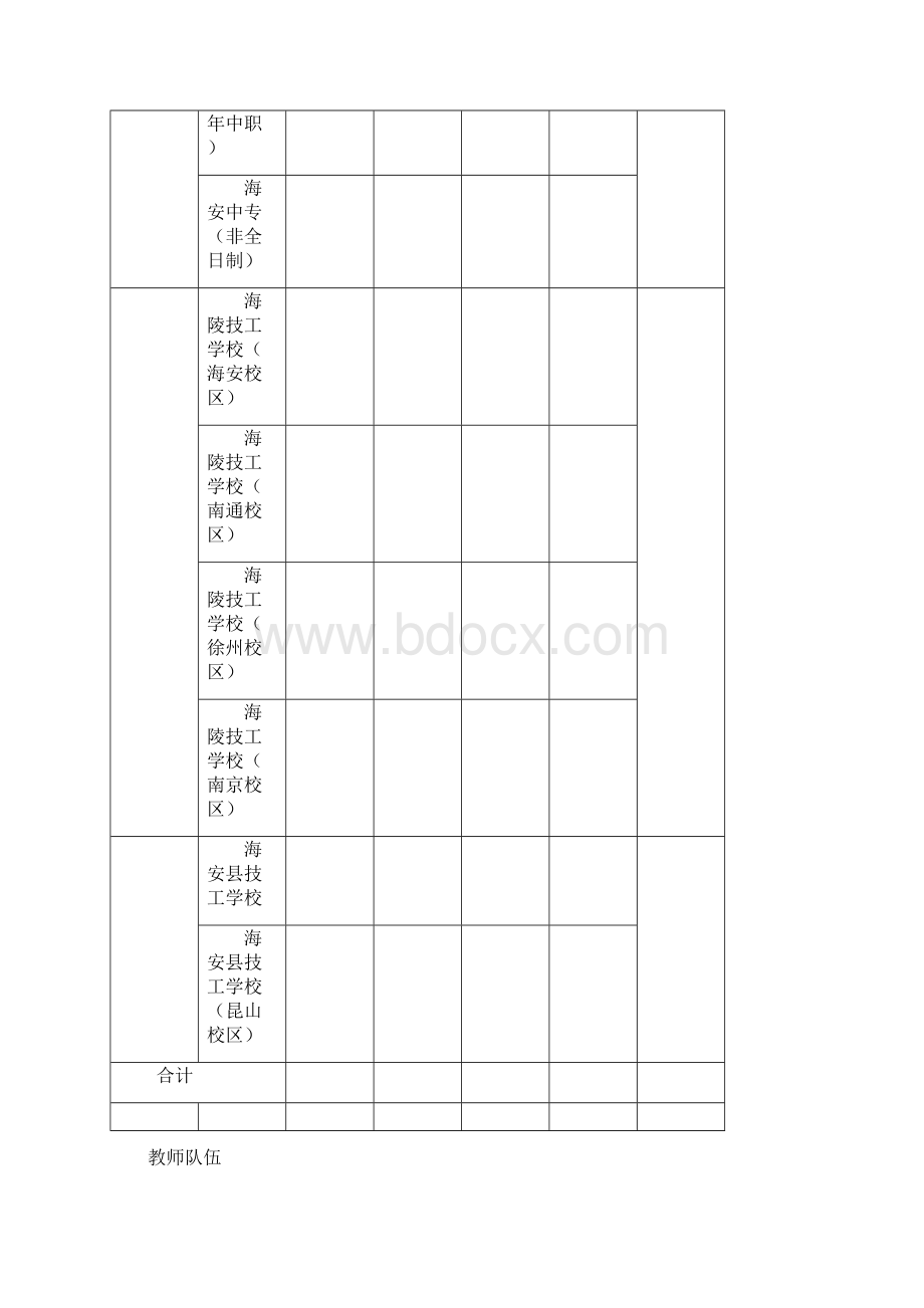 南通市海安县中等职业教育质量年度报告Word格式.docx_第3页