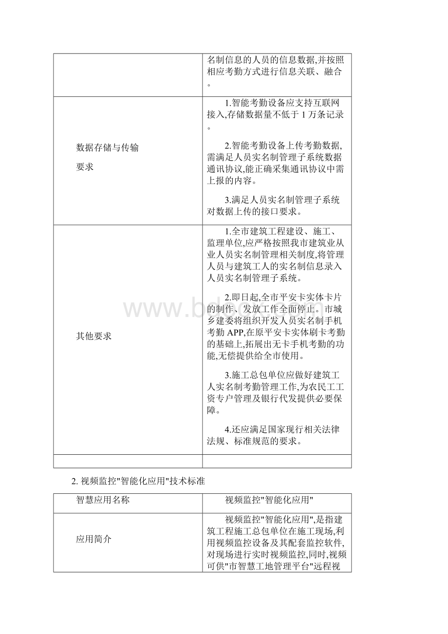 重庆市智慧工地建设标准详Word文档下载推荐.docx_第2页