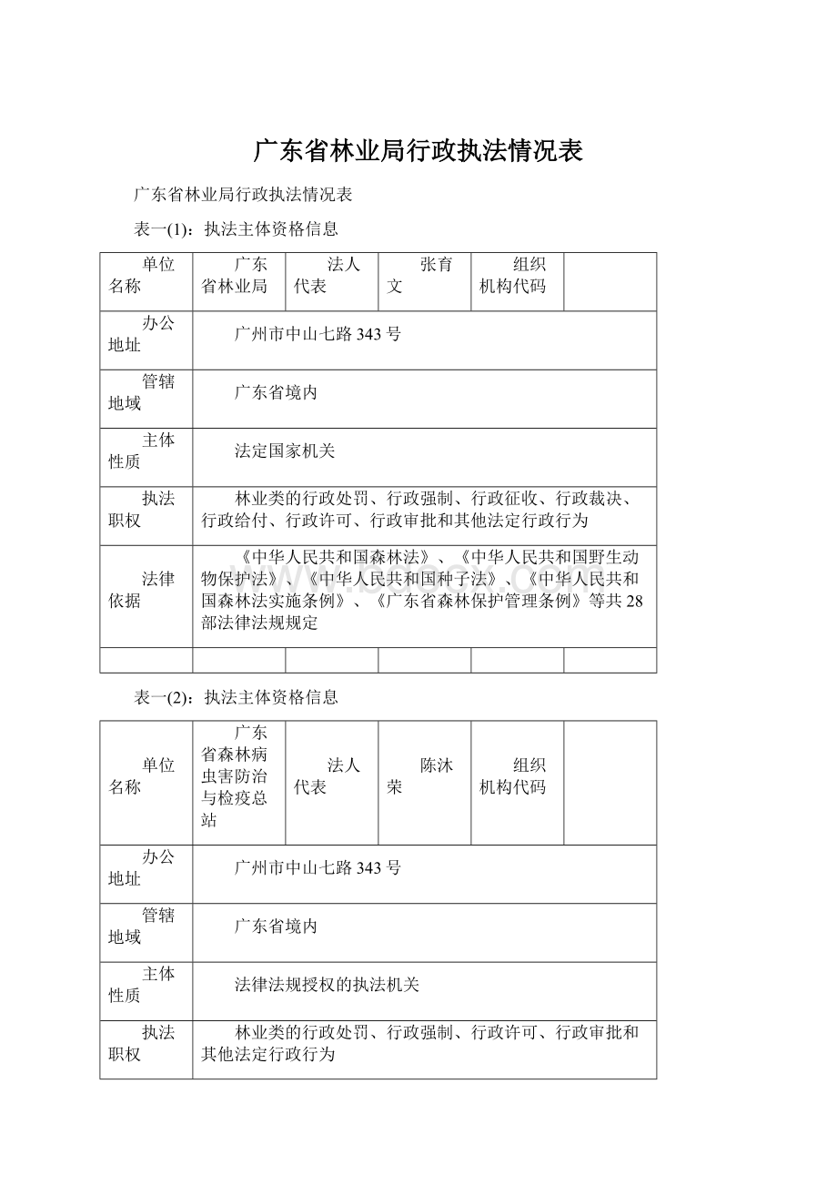 广东省林业局行政执法情况表.docx_第1页