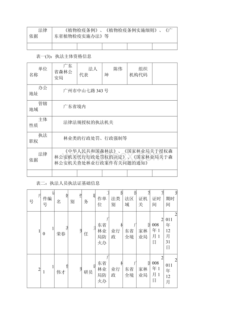 广东省林业局行政执法情况表.docx_第2页