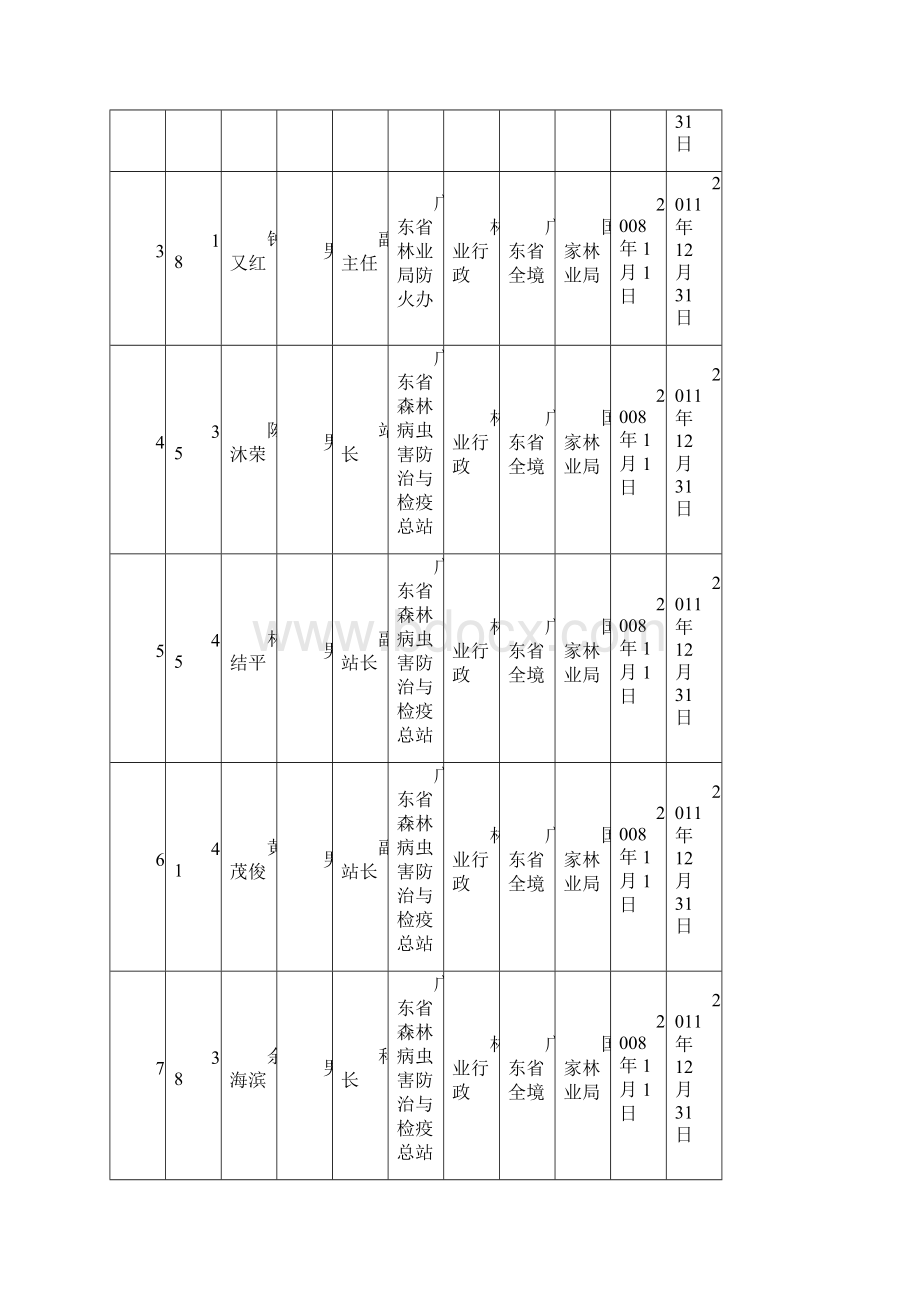 广东省林业局行政执法情况表.docx_第3页