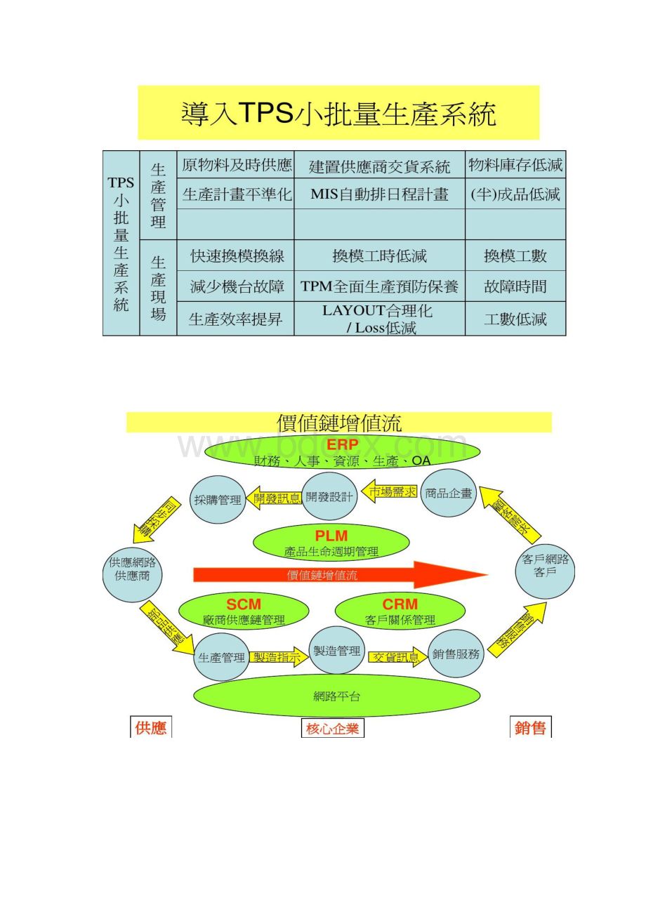 如何有效降低物料库存工厂合理化改善报告PPT精.docx_第2页