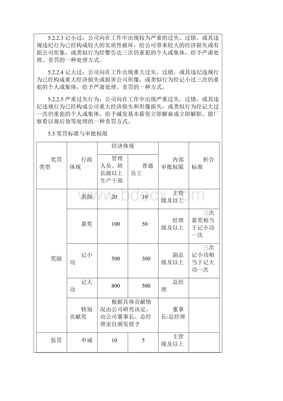 ZB010员工奖惩管理制度411Word格式文档下载.docx_第3页