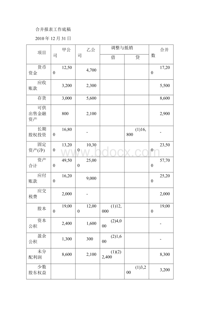 直接以成本法编制合并财务报表方法刍议兼与刘万椿老师探讨.docx_第3页