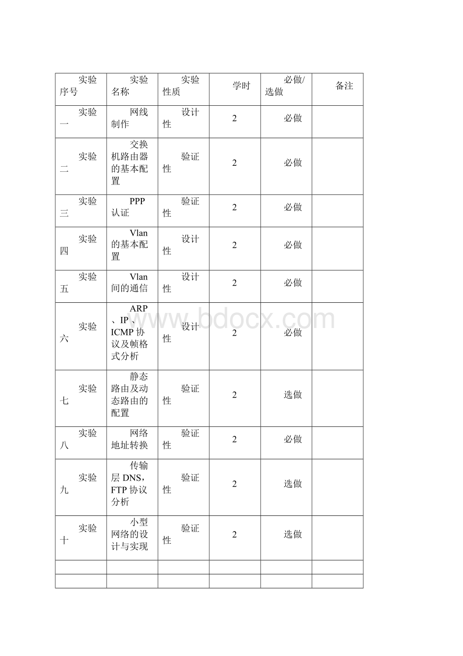 计算机网络实验修改版.docx_第2页