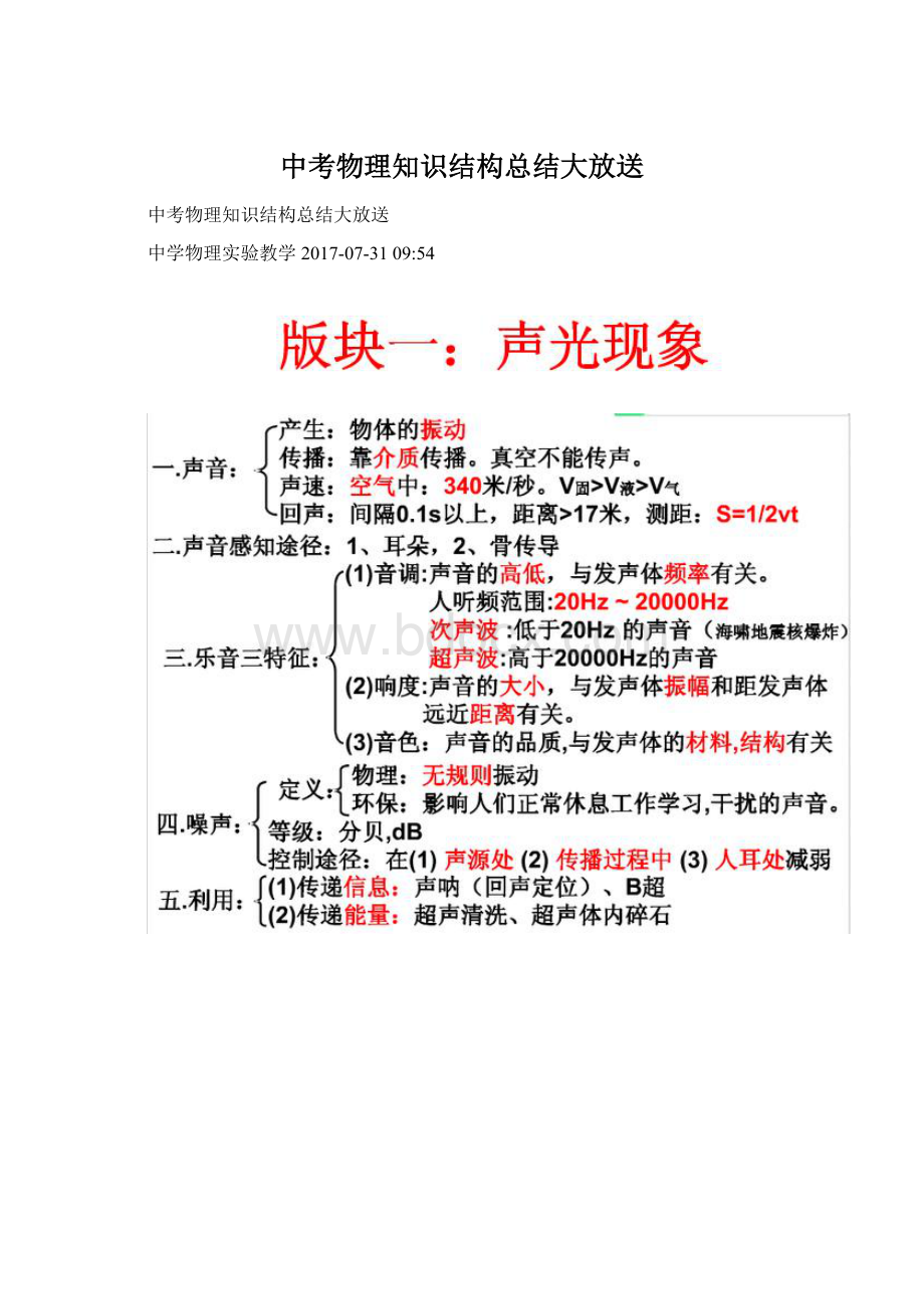 中考物理知识结构总结大放送Word文件下载.docx