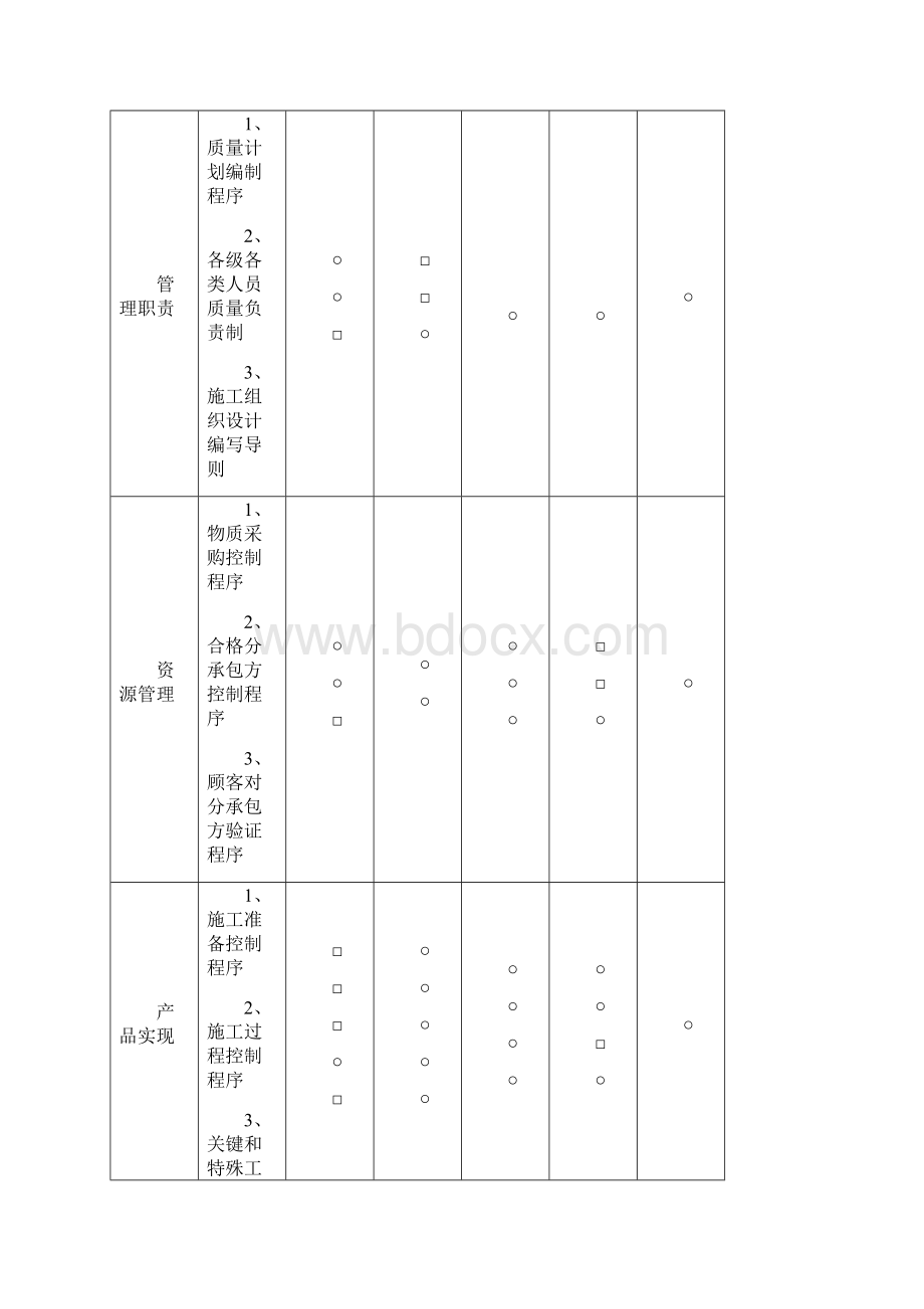 公路工程质保体系doc.docx_第3页