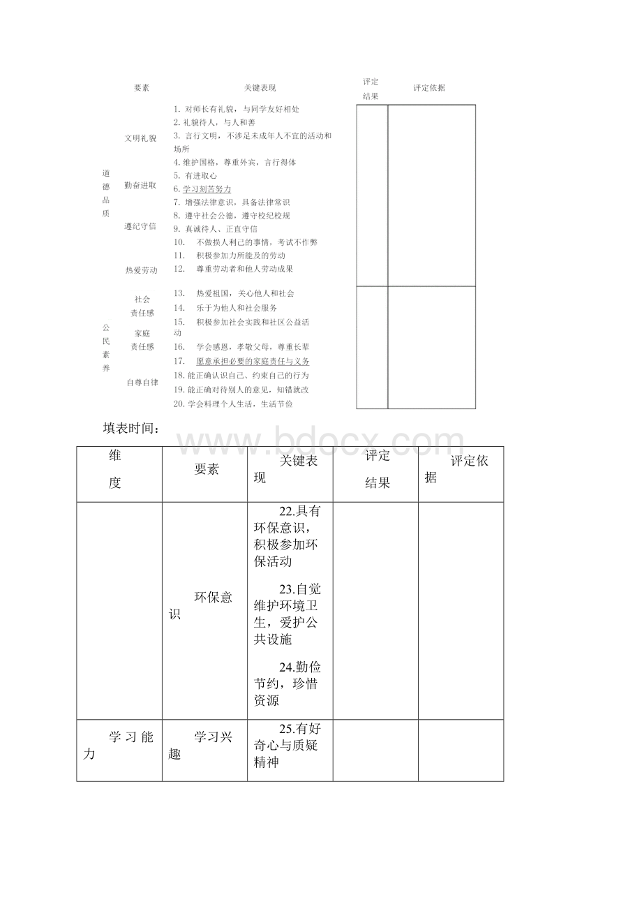 学生综合素质评价实施方案及细则.docx_第3页