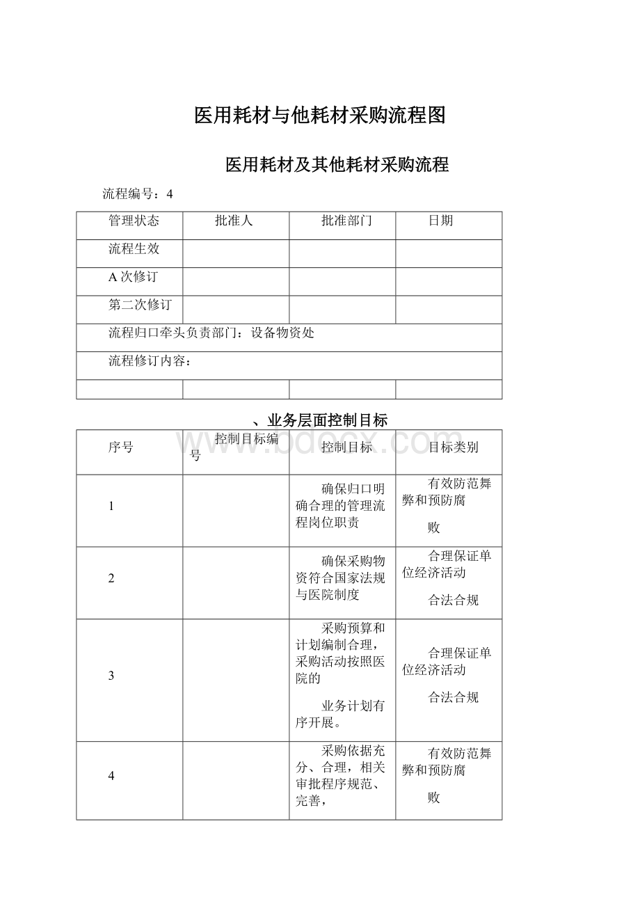 医用耗材与他耗材采购流程图.docx_第1页