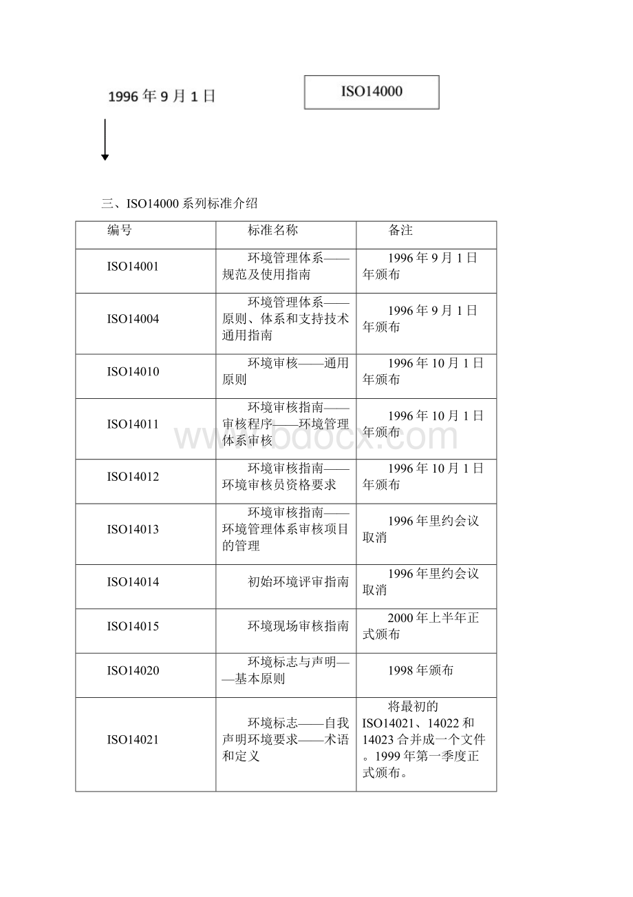 ISO14000培训教材Word下载.docx_第2页