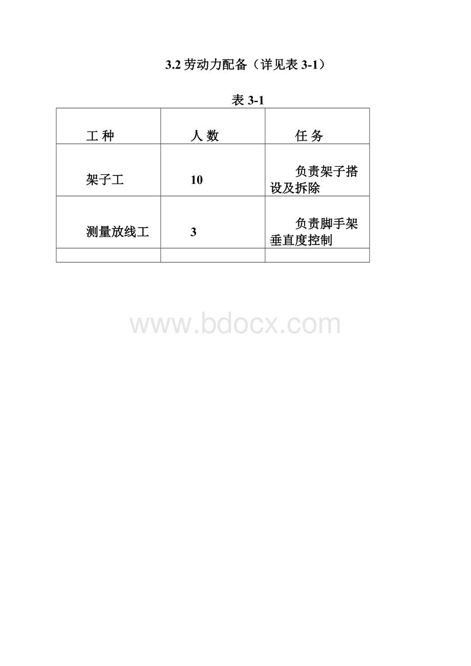 卸料平台工程施工方案设计含计算书与附图.docx_第3页