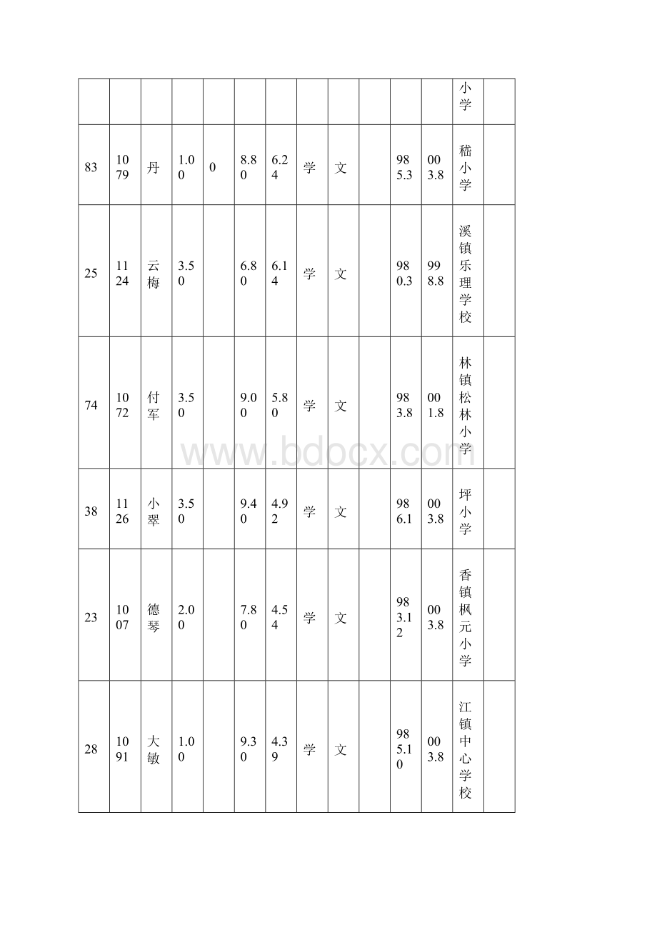 遵义县县城学校公开招考聘用在职教师笔试说课业绩Word格式文档下载.docx_第2页