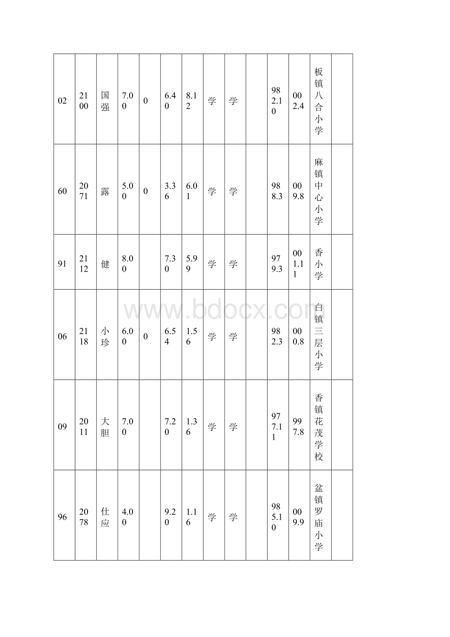 遵义县县城学校公开招考聘用在职教师笔试说课业绩Word格式文档下载.docx_第3页