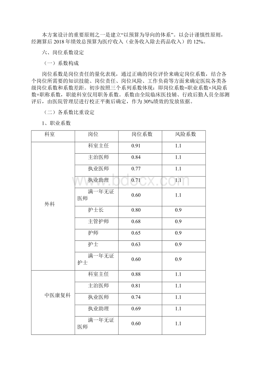 绩效考核分配方案.docx_第3页