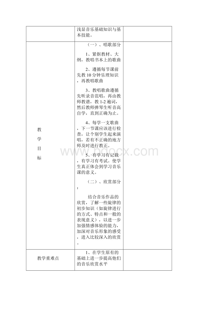 五年级下册小学音乐全册备课人音版.docx_第2页