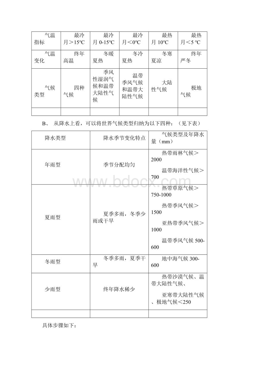 高三气候复习专题Word格式文档下载.docx_第3页